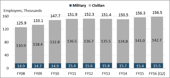 Strl Pay Band Chart 2017