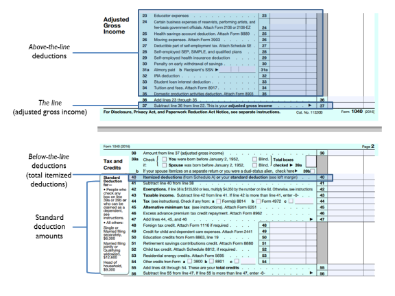 Tax Deductions For Individuals A Summary EveryCRSReport Tax Deductions For Individuals A Summary EveryCRSReport
