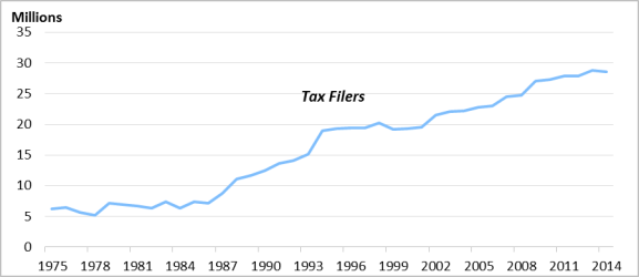 2011 Eitc Chart