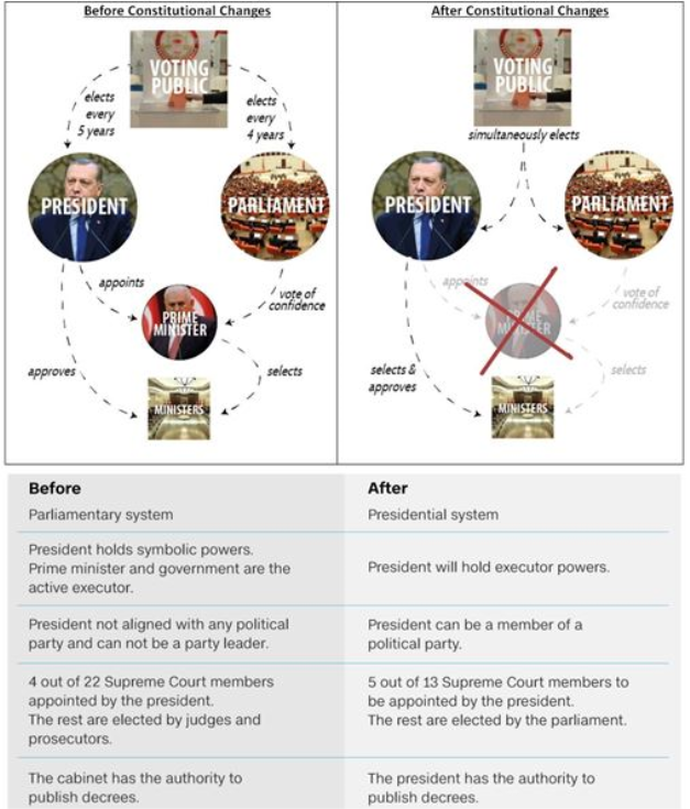 presidential system