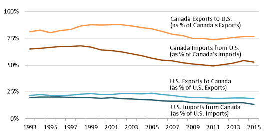 From sports bras to cigarettes: economic analysis of anticompetitive  agreements - Oxera