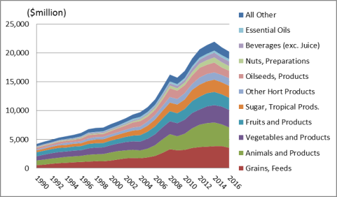 From sports bras to cigarettes: economic analysis of anticompetitive  agreements - Oxera