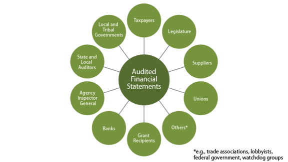 Full article: Measuring the Quality of the Strategic Financial Planning  Information (Q-FPI) in the Local Government