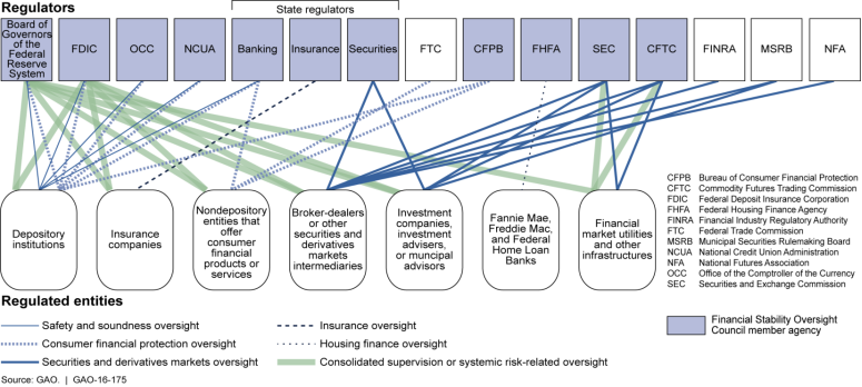 Fdic Coverage Chart