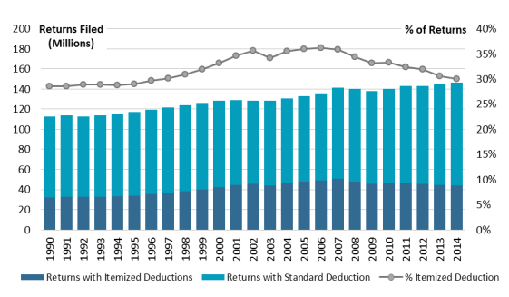 The Federal Tax System For 2017