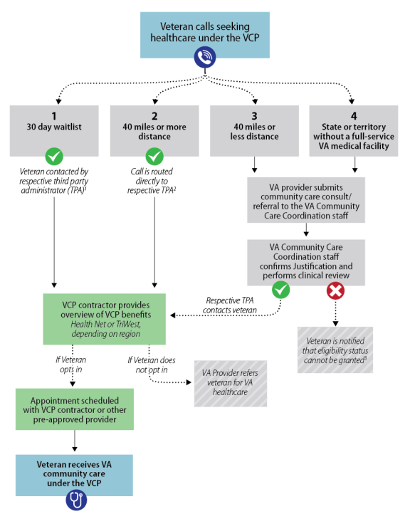 Department of Veterans Affairs (VA) CMOP Program Cited for