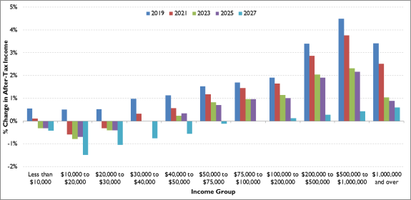 The 2017 Tax Revision P L 115 97