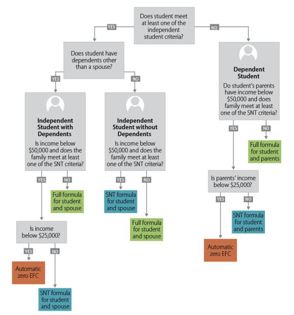 Pell Grant Efc Chart 2016 17