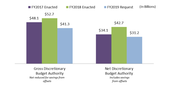 2018 Hud Chart Of Accounts