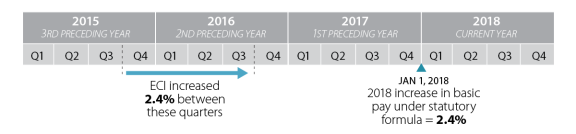 Navy Pay Chart 2015 Bah