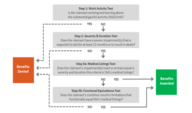 Permanent Partial Disability Rating Chart Oregon