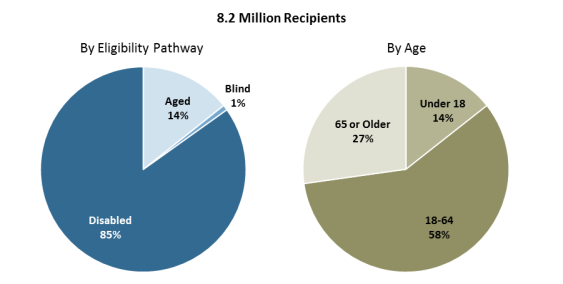 Deeming Eligibility Chart 2016