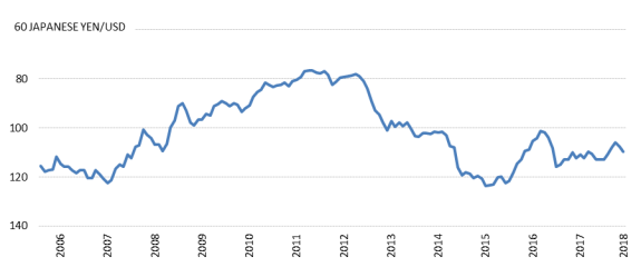 Exchange rate (BRL/USD)-Jan/1999-Aug/2016