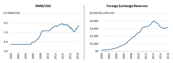 Debates Over Exchange Rates Overview And Issues Fo!   r Congress - 