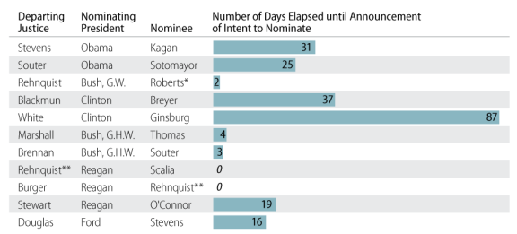 Marshall Court Cases Chart