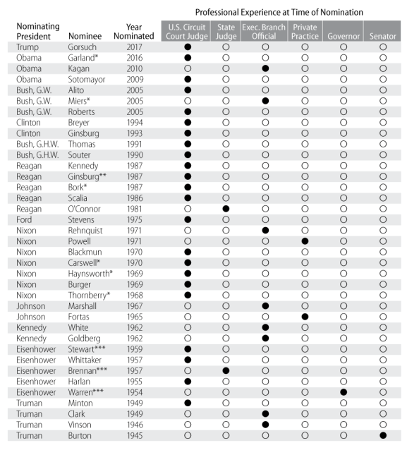 Important Cases Of The Marshall Court Chart