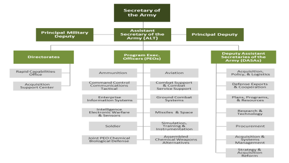 Ussocom Organizational Chart