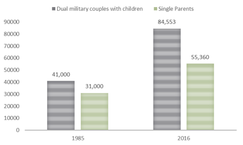 Military Pay Chart 1985