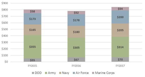 Cdc Monthly Fee Chart 2018 2019