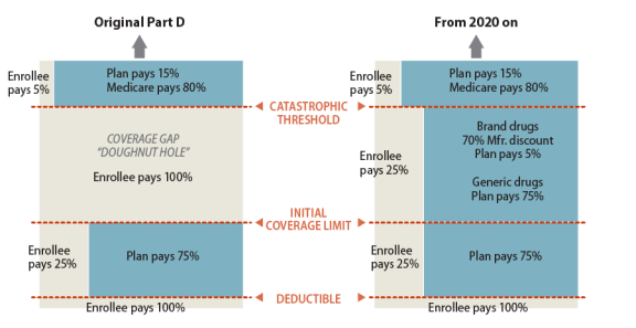 Medicare Low Income Subsidy Chart 2020