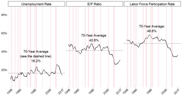 Crs Gauge Chart