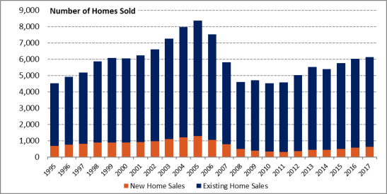 Hud Chart Of Accounts Multifamily