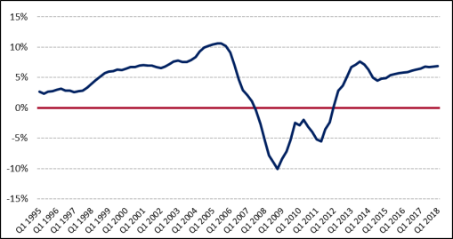 Upfront Mip Chart