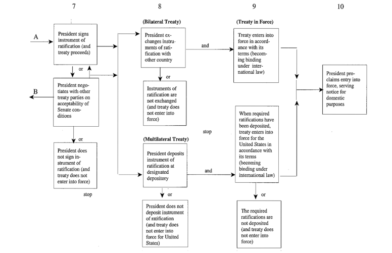 Types of trade agreements and the human rights clause