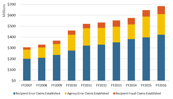 Missouri Food Stamp Eligibility Chart