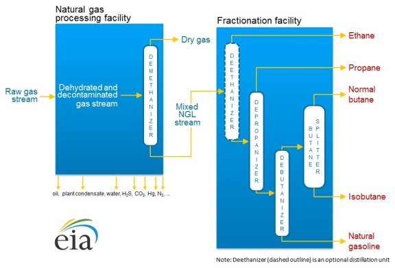 3.3.3: Natural Gas Properties  PNG 301: Introduction to Petroleum and  Natural Gas Engineering