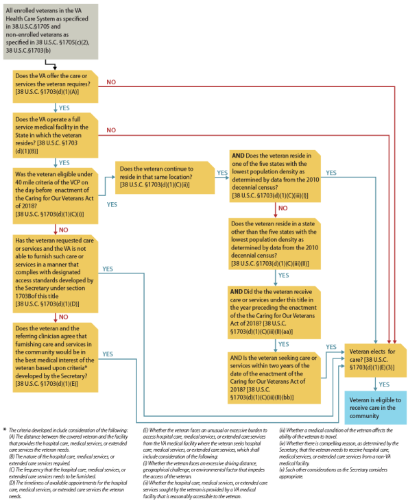 Vha Organizational Chart 2018