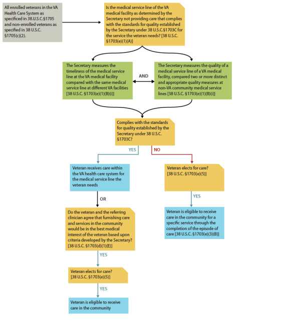 Vha Organizational Chart 2018