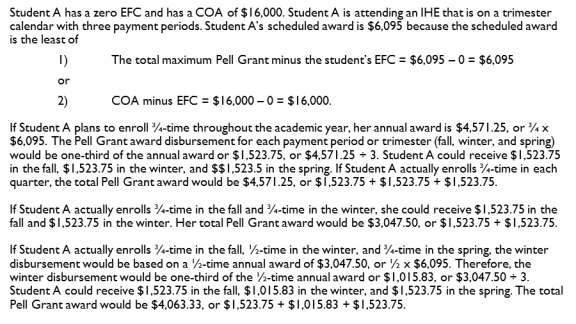 Pell Grant Eligibility Chart 2012