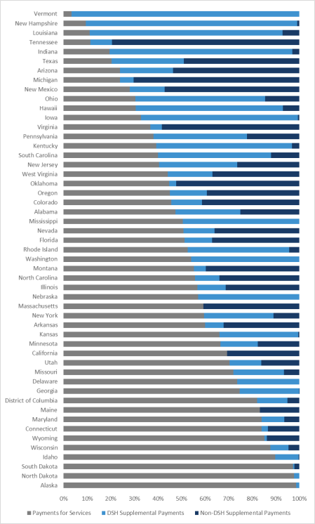 medicaid-supplemental-payments-everycrsreport