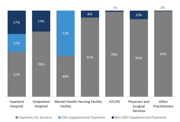 medicaid-supplemental-payments-everycrsreport