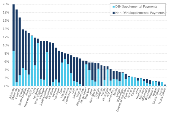 Maryland Mco Comparison Chart 2016