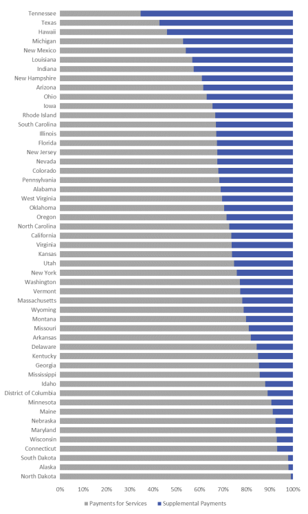 Maryland Mco Comparison Chart 2018