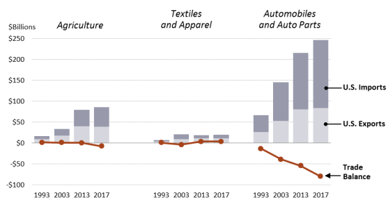 Nafta Vs Usmca Comparison Chart