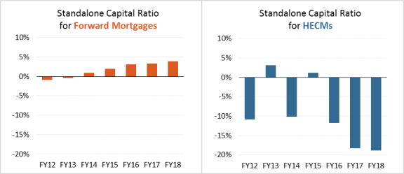 Fha Monthly Mip Chart 2014