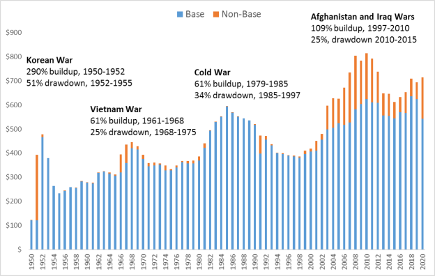 Budget Archives - CDOS 64