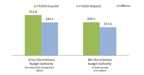 2018 Hud Chart Of Accounts