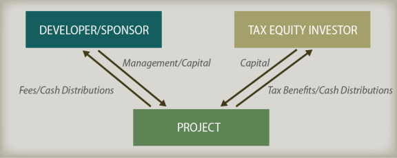 Private Equity: Illustrative Financial Statements - CohnReznick