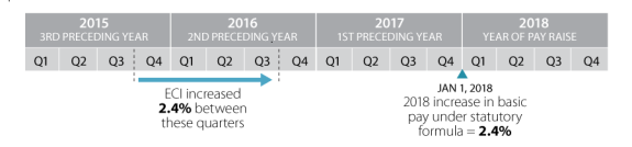 Army Pay Chart 2014 Bas