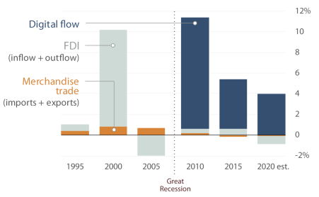 Digital Trade and U.S. Trade Policy - EveryCRSReport.com