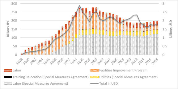 U.S.-Japan Alliance Increasingly Strengthened Since End of WWII > U.S.  Department of Defense > Story