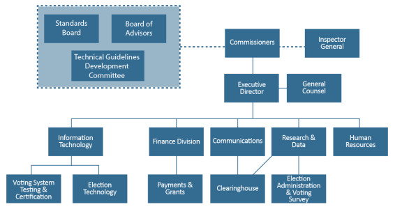 Doj Civil Rights Division Organizational Chart