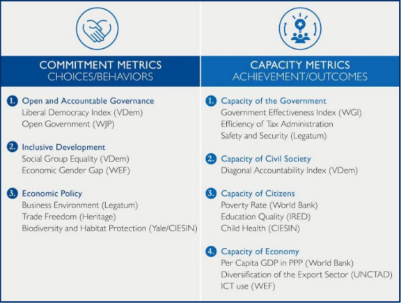 Usaid Org Chart