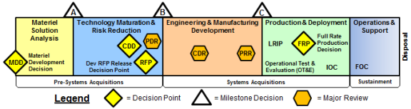 Peo Ground Combat Systems Organization Chart