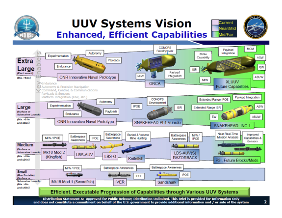 Navsea 21 Org Chart