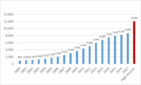 China S Economic Rise History Trends Challenges And Implications For The United States Everycrsreport Com